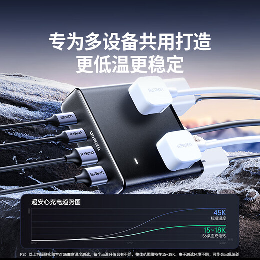 Green Alliance 3C certified USB socket gallium nitride 20W fast charging magic box plug-in switch portable power strip mini multi-function suitable for Apple 17 Huawei Xiaomi mobile phone iPad 65W fast charging 1.5 meters in total length black