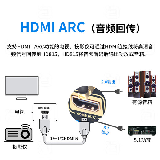 Ayin 5.1 audio decoder hifi fever-grade DTS Dolby usb external sound card dac Bluetooth receiver computer optical fiber audio amplifier HD815B