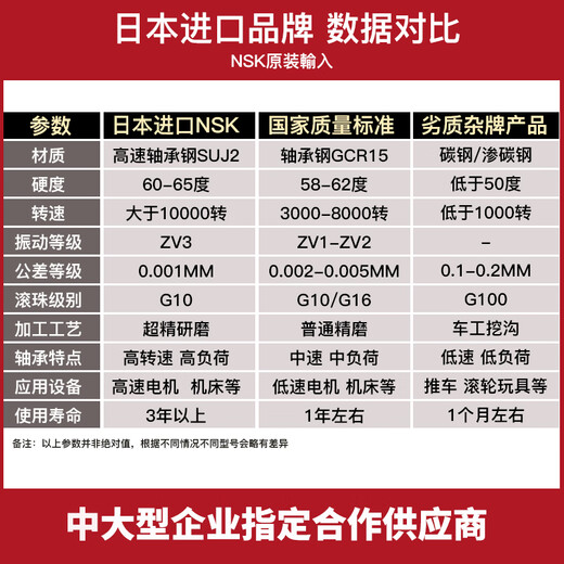 NSK高速轴承6206 6207 6208 6209 6210 6211 6212 6213ZZ D NSK6213ZZ铁封