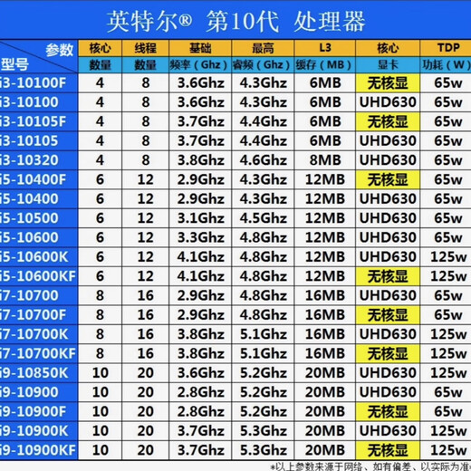 Intel (Intel) 10.ª generación 11.ª generación Core i3 i5 i7 i9 gama completa de procesadores Garantía de tienda de CPU por un año chips sueltos i5 10400F