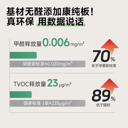 Sofia whole house custom wardrobe whole house package bedroom furniture large wardrobe wine cabinet TV cabinet combination entry shoe cabinet 20 cabinets + 10 pieces of furniture + 7m cabinets + 1 door