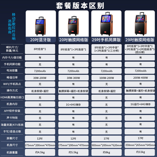 KONKA square dance audio with display screen outdoor audio karaoke all-in-one trolley speaker mobile Bluetooth home KTV audio karaoke machine large volume 29-inch touch version + single microphone + U disk