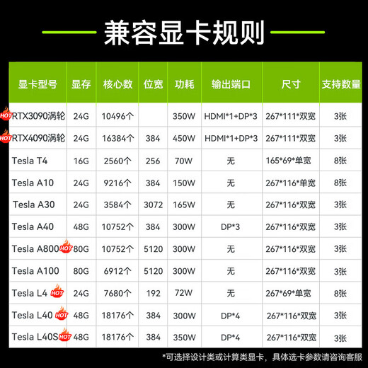 联想服务器主机ThinkSystem SR650 2U机架存储服务器主机 深度学习GPU服务器工作站R740 1颗银牌4210（10核 2.2G） 512G丨1.92T*8丨A10-24G