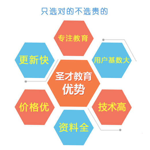 2025 Hebei University of Technology School of Life Sciences and Health Engineering Postgraduierten -Aufnahmeprüfung Review Hebei University of Technology School of Chemical Engineer