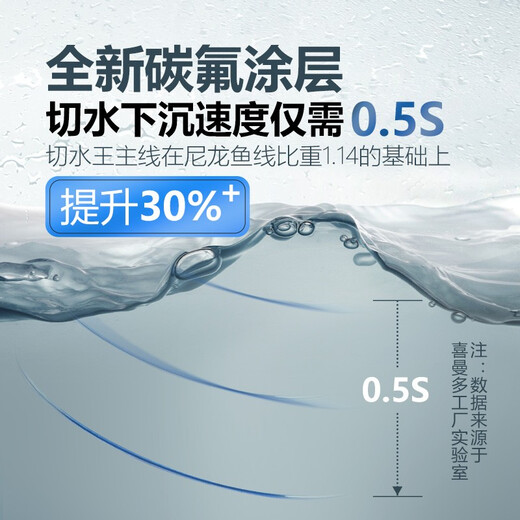 SIMAGO Ximanduo cutting water main line fishing line super soft strong tensile nylon sub-line platform fishing channel system 60 meters main line No. 0.6