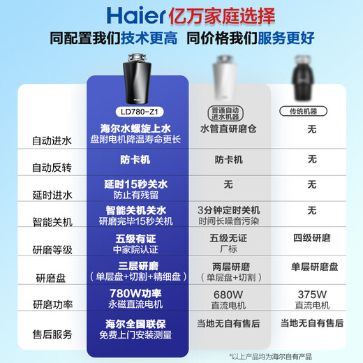 Haier kitchen waste disposer kitchen waste household food grinder fully automatic all-in-one ld880-z1 780W smart model