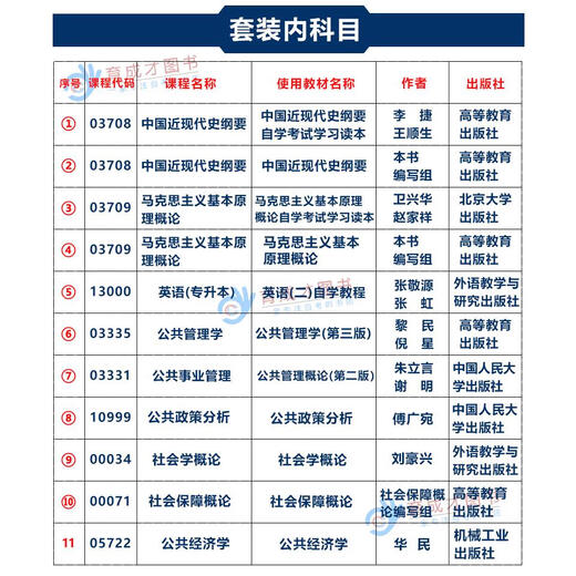 Preparación para el libro de texto de examen de autoestudio de 2025 01B0050 Gestión de servicios públicos Junior College para el libro de texto de autoestudio original Gestión administrativa Administrativa Independiente Instituto de pregrado de Beijing Análisis de políticas públicas Introducción a la Sociología Administración pública 13971 Sociología y trabajo social de los ancianos de los ancianos.