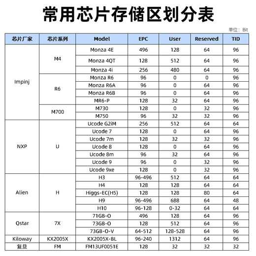 WYUAN 超高频rfid纽扣标签圆形耐高温UHF洗涤电子标签衣服织物管理 PPS50-15693【直径50mm厚3.6mm】 100个