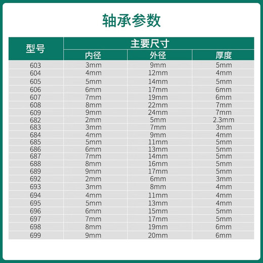 日本进口高速微型小轴承迷你滑板轮滑溜冰鞋小推车轮椅608zz内径2 3 4 5 6 7 8 9mm 695ZZ 尺寸：5*13*4