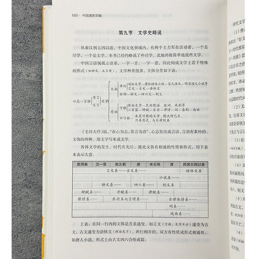 Краткая компиляция общей истории Китая (толстая версия в твердом переплете 695 страниц)