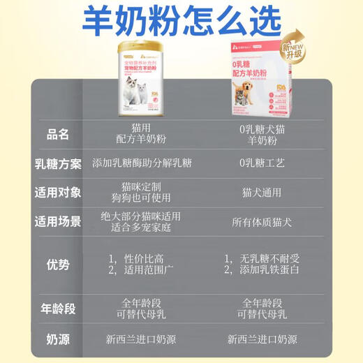 ROCCO/ROXIE cat goat milk powder, pet kitten, adult pregnant and breastfeeding cat, hypoallergenic nutrition is easy to absorb 400g