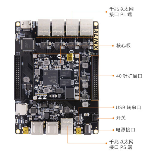 ALINX黑金Xilinx FPGA开发板zynq开发板zynq7020 7000 ARM多以太网口HDMI视频图像处理XC7Z020工业控制 AX7021B  AN9767 套餐