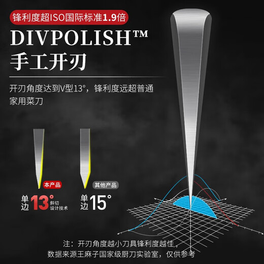 王麻子菜刀家用厨房刀具斩切两用刀厨师专用锋利不锈钢切菜切肉切片刀 1号厨片刀（厨师专用）