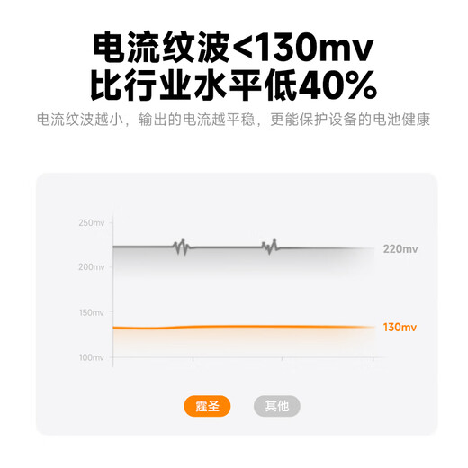 TESSAN霆圣立式插排65W氮化镓快充插座/多功能桌面充电站/多功能USB桌面插线板/拖线板 mini塔