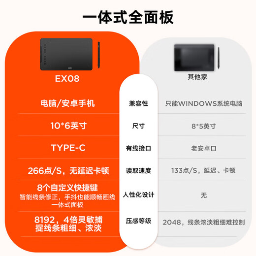 UGEE EX08 digital tablet, hand-drawing tablet for online classes, handwriting tablet, electronic drawing board and computer writing pad, drawing tablet for online teaching. UGEE EX08 comes standard in black.