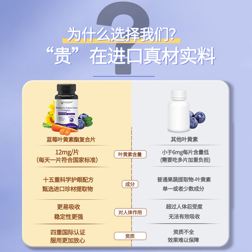 Original imported blueberry lutein ester in the United States for adults, children, middle-aged and elderly people, vitamin A, the official top ten rankings of floaters, macular dry vitreous turbidity, fuzzy eye protection lutein [only five bottles are required for price] 7 bottles of consolidation cycle suits for floaters, macular fatigue, dry astringent