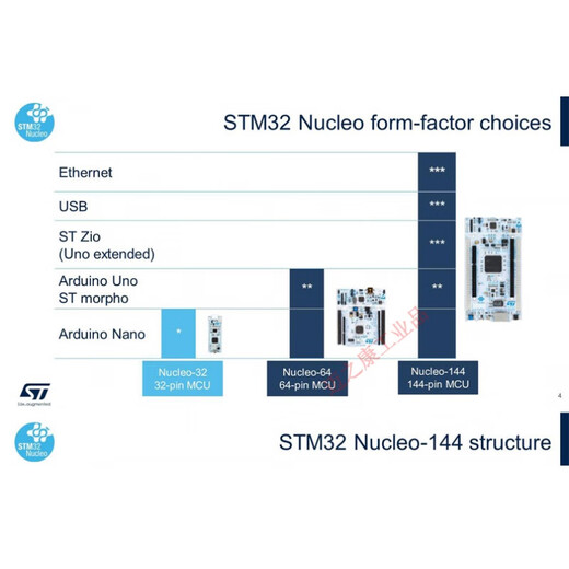 NUCLEO-H723ZG Nucleo-144 开发板 STM32H723ZGT6 mcu NUCLEO-H723ZG 默认