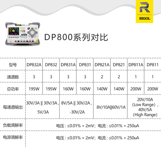 RIGOL Puyuan Jingdian DP832A programmable linear DC power supply with three outputs, timing output and high-precision voltage stabilization source DP832 (three outputs/195w/30V/3A)