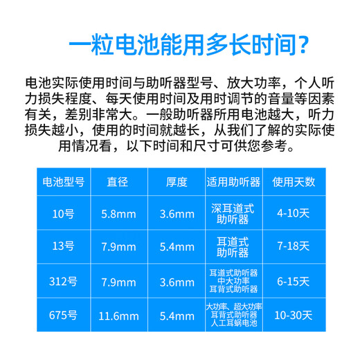 
Weiting powerone hearing aid special battery accessories P13 zinc air P10 button electronics P312 original P675 P13 [10 boards 60 pieces]