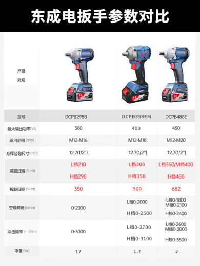 Dayi Dongcheng electric wrench brushless large torque rechargeable impact wind cannon auto repair rack Dongcheng lithium battery No single electric 4.0AhDCPB698 auto repair gift bag