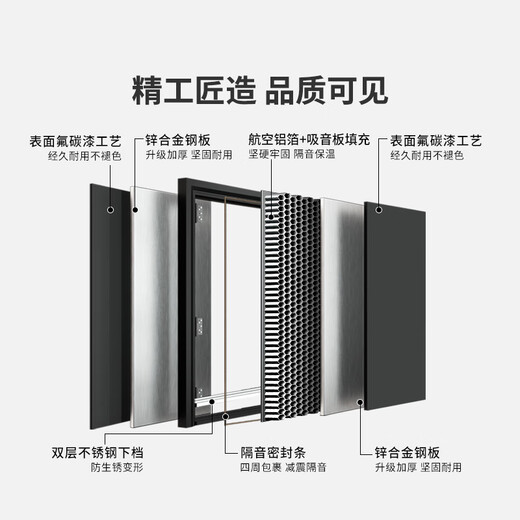 
OUDILE new 4-level ventilated anti-theft door entrance door + aviation aluminum foil entry door + elevated door lintel hidden hinge ventilation door + can be equipped with face lock Technology cloud lock 2150*960/2050*1050