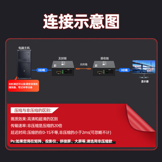 FiberHome HDMI optical transceiver, fiber optic to HDMI extender, HD video transmitter, HDMI optical fiber transceiver, audio and video optical transceiver, price per pair, high-definition model, 1-way HDMI video optical transceiver丨SC interface, Beijing warehouse delivery