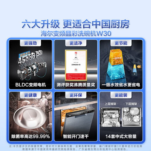 Haier Dual Micro Steam Washer W30 National Subsidy 20% Independently Installed Dishwasher 14 Sets Large Capacity First-Class Water Efficiency Intelligent Door Opening and Quick Drying EYBW142286GGU1