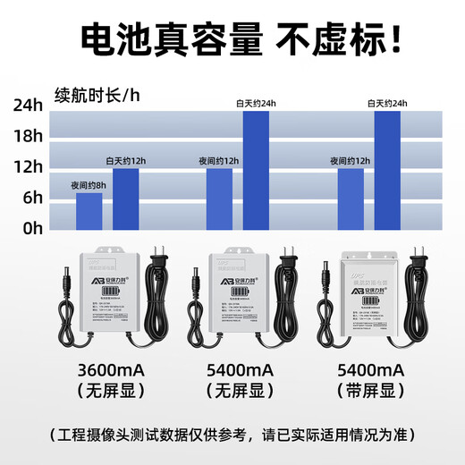 安保力科 监控摄像头ups停电续航电源12V1.5a断电备用防水电源3C认证