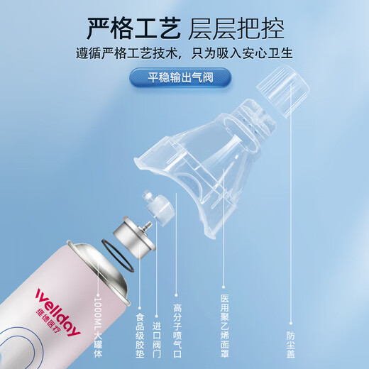 WELLDAY oxygen supply portable oxygen inhaler for pregnant women and the elderly plateau travel oxygen supply tank 1000ml*4 bottles