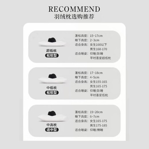 Sidefu down pillow five-star hotel white goose velvet high soft pillow core does not collapse home use a pair of cervical side sleeping medium and high pillow [sleeping 6-7cm] Single 48*74cm