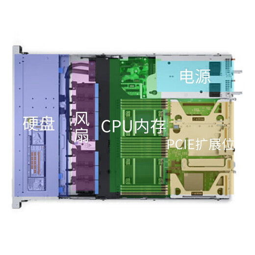 Dell (DELL) R650XS 1U rack server host public cloud private cloud virtualization high-performance computing 1 4310 12 cores 24 threads 2.1G/single battery 1024G memory 丨4*16T enterprise-level 丨H755