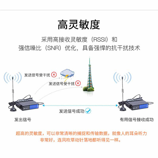 艾莫迅lora无线通讯传输收发模块 rs485单串口无线透传远程通信 433M信号射频扩频数传电台 RS485-LoRa-M 【无线转以太网】 标准3M天线