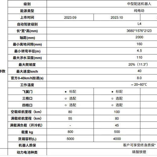 Su Mengmeng Miete Unmanner Lieferfahrzeug im Freien L4 fahrerloser intelligenter Roboter Park Logistik Express Kaltkette Transport Signal Erkennung Nacht Fahrt Automatic Escape Rental/1 Day