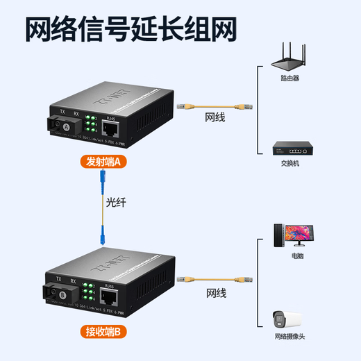 ZT-net Gigabit single-mode single-fiber optical fiber transceiver multi-mode dual-fiber photoelectric converter long-distance network transmitter SC interface 100M single-mode single fiber 25 kilometers (pair)