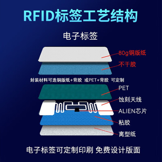 远景达NFC高频图书馆电子标签RFID不干胶射HF射频防伪追溯标签 15693协议电子标签 高频图书标签【40*25mm】 100张