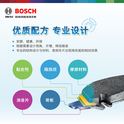博世（BOSCH）刹车片前片AB1591适配本田CRV歌诗图 风神AX7 哈弗H5/H6/M6/F7 长安CS75 前刹车片 前轮4片
