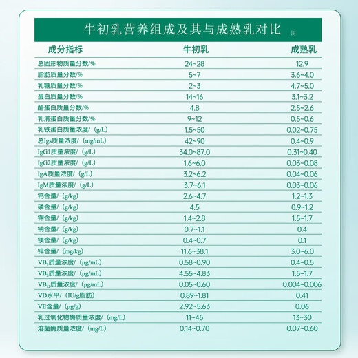 Yili boeuf colostrum poudre lait nutritionnel en poudre à haute qualité immunoglobuline 2,8 milliards de probiotiques actifs 0 prébiotiques de saccharose 700g * 6 (boîte complète)