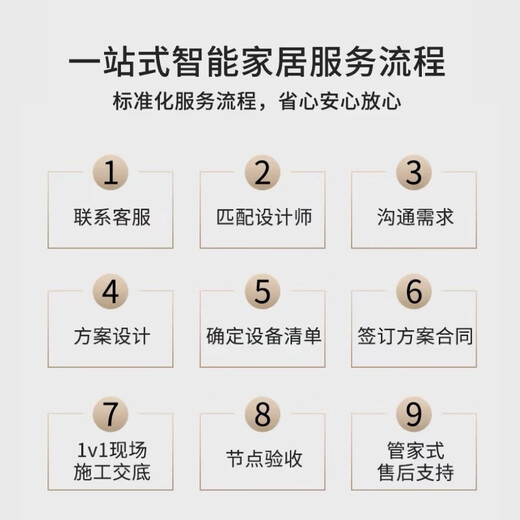 SingerS is connected to the Mijia whole-house smart home system. Xiao Ai switches lights, security curtains and customization. Intelligent customization (implementation plan + product quotation)