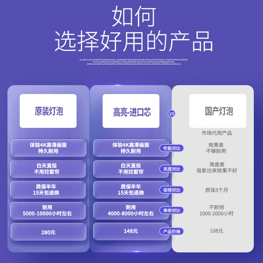 Zhuangli -Auswahl 丨 Original BenQ BenQ Projector Glühbirne W1070 W1070+ W1075 W1120 W1110 W1080ST+ I700 I720JD Projector Glühbirne [2025 Neues Modell 丨 Original -Leuchten] Th683