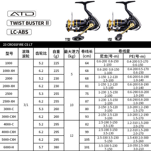Daiwa Crossfire LT Spinnräder weit Pitching-Räder Metalldrahtbecher Angelräder Angelräder [23 neue Modelle] 2500-XH