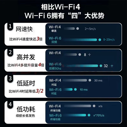Chaofuniao portable wifi6 comes with 1500G, supports 5G 4G devices, card-free mobile travel, unlimited portable wireless network card, national universal traffic, 2025 Internet treasure, peak version, with power bank + 8000 mAh + 1500G traffic