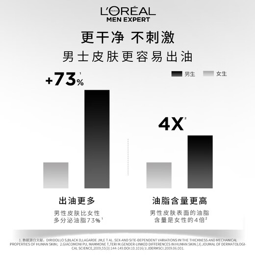 L'Oreal Men's Amino Acid Gentle Cleansing Oil Control Cleanser 185ml Exfoliating Moisturizing Facial Cleanser Skin Care Gift