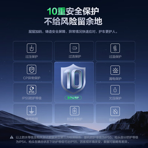 Bull Car Charger 3.5kw 7kw Portable Charging Gun Suitable for New Energy Vehicles Tesla Volkswagen BMW Huawei Huawei Ask the World Extremely Krypton Xiaomi Avita Model No Grounding Wire 3.5kw Small Tornado 5 Meters 16A/10A Current