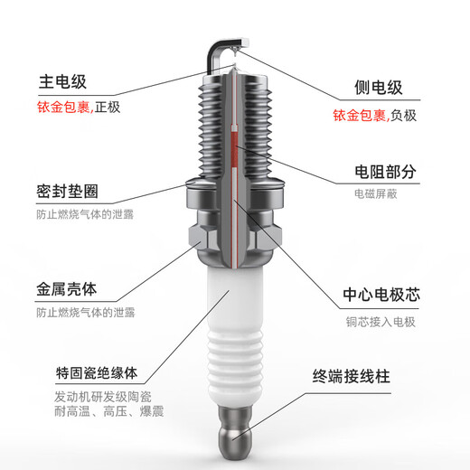 
Wanfu double iridium spark plug 4-pack 9904 suitable for Suzuki Fengyu 1.6L special original original car fire nozzle