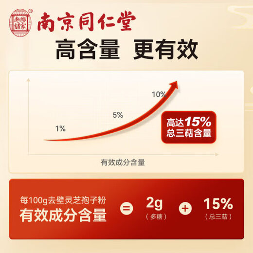 南京同仁堂 破壁灵芝孢子粉 提高免疫力增强抵抗力 有机灵芝孢子粉礼袋装 5盒【送礼袋】