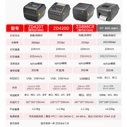 Zebra (ZEBRA) ZD420 upgraded ZD421CN label printer Self-adhesive barcode machine QR code label printer Fixed asset thermally sensitive self-adhesive express delivery list electronic side list ZD420 upgraded ZD421CN