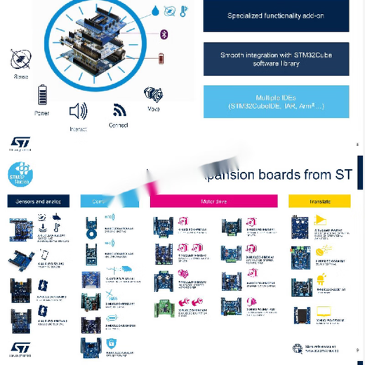 开发板 探索套件 32F723EDISCOVERY STM32F723E-DISCO