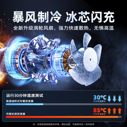 Meind car inverter 24V to 220V charger super fast charging bottle car car cigarette lighter converter 150W