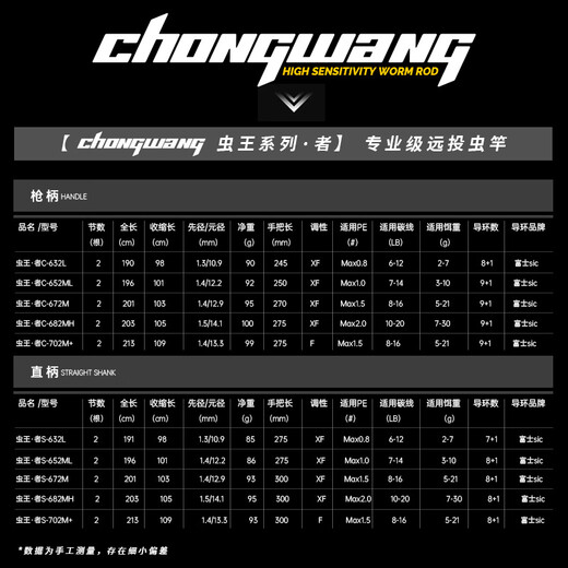 虫王路亚竿24款斗/临/者直柄枪柄碳素竿入门泛用远投软木虫竿钓鱼竿 2.13m /者S702M+/直柄