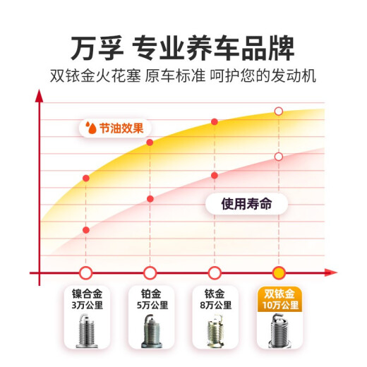 万孚双铱金火花塞4支装9913适配大众高尔夫6/4帕萨特POLO劲取劲情
